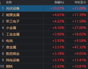 _A股，这一指标创十年新高！多只宽基ETF尾盘显著放量，发生了什么？_A股，这一指标创十年新高！多只宽基ETF尾盘显著放量，发生了什么？