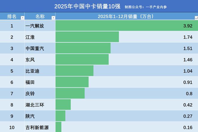 江淮福田货车哪个好__江淮小货车好还是福田小货车好