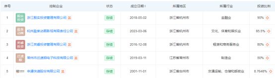 _离婚诉讼中股权分割_离婚案股权分割