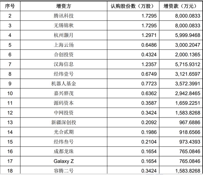 宇树科技冲刺科创板，中信证券赢麻了！王兴兴竟然曾签订严苛对赌__宇树科技冲刺科创板，中信证券赢麻了！王兴兴竟然曾签订严苛对赌