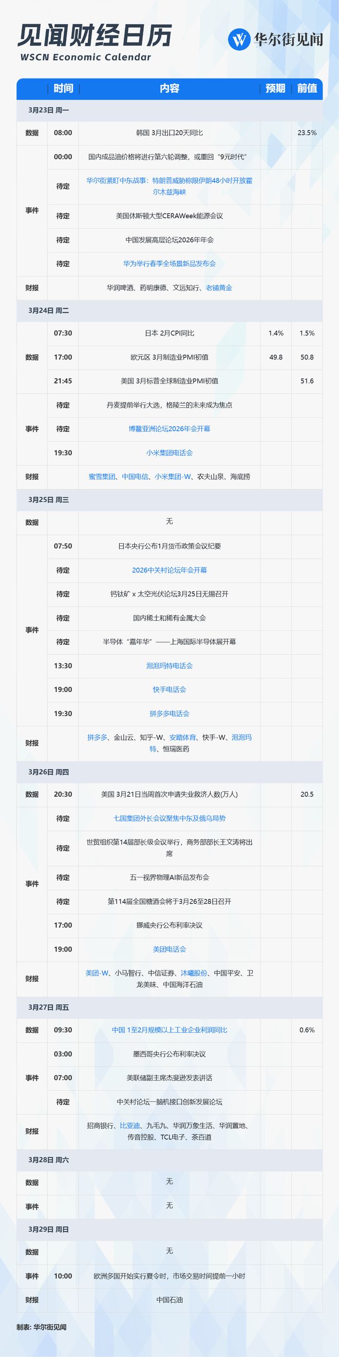 一周重磅日程：特朗普对伊发出48小时通牒、博鳌论坛、美团拼多多小米财报