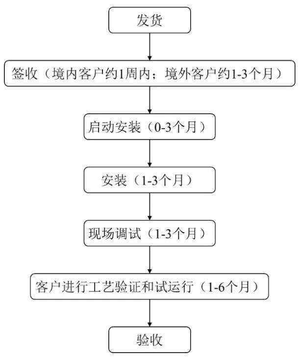 _用千万募资额发工资，和中信证投对赌失败的广泰真空将二次上会！_用千万募资额发工资，和中信证投对赌失败的广泰真空将二次上会！