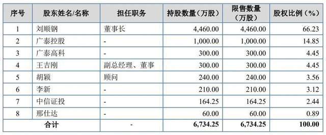 用千万募资额发工资，和中信证投对赌失败的广泰真空将二次上会！_用千万募资额发工资，和中信证投对赌失败的广泰真空将二次上会！_