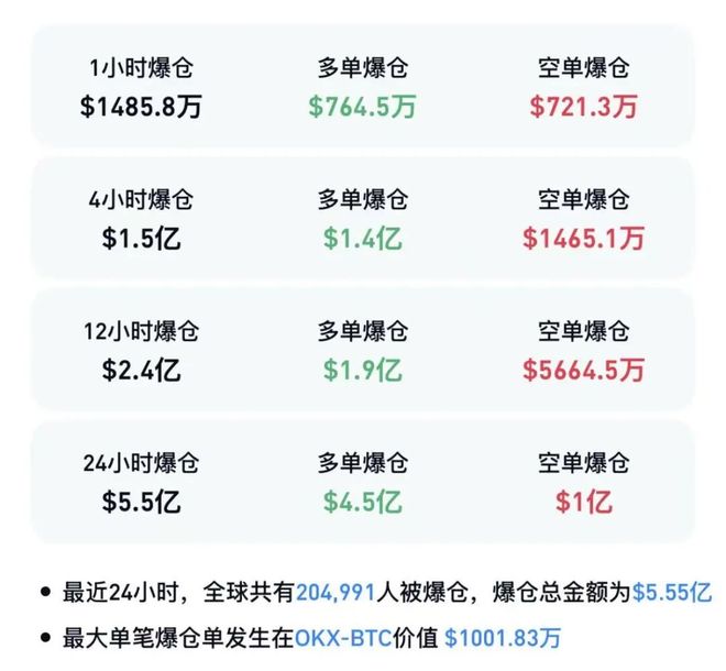 _加密货币集体重挫，超20万人爆仓，比特币跌至68100美元_比特币占加密货币比例