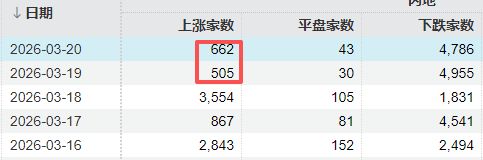 恐慌下跌_反弹股市什么意思_