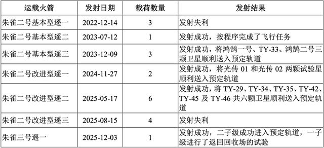 _商业航天军民融合_航天四小龙