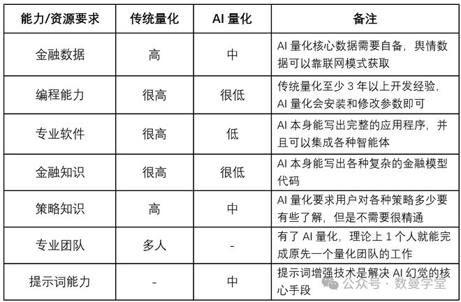 AI量化，可能是散户逆袭的唯一机会
