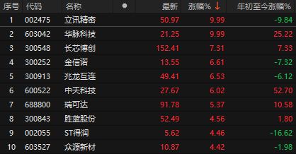 盘后大利好！A股超4800家上涨，霍尔木兹海峡大消息，油价跳水_盘后大利好！A股超4800家上涨，霍尔木兹海峡大消息，油价跳水_