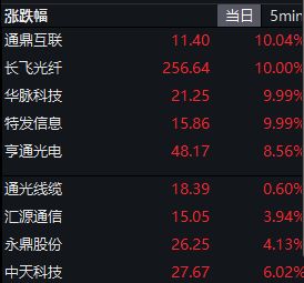 _盘后大利好！A股超4800家上涨，霍尔木兹海峡大消息，油价跳水_盘后大利好！A股超4800家上涨，霍尔木兹海峡大消息，油价跳水