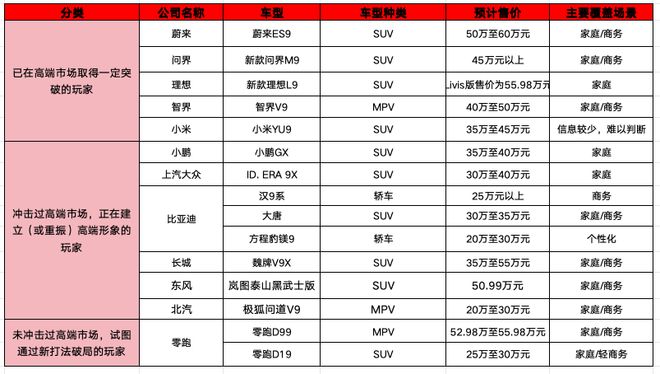 车企盯上有钱人，“9系”大战一触即发_车企盯上有钱人，“9系”大战一触即发_
