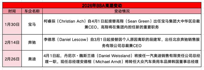 车企盯上有钱人，“9系”大战一触即发_车企盯上有钱人，“9系”大战一触即发_