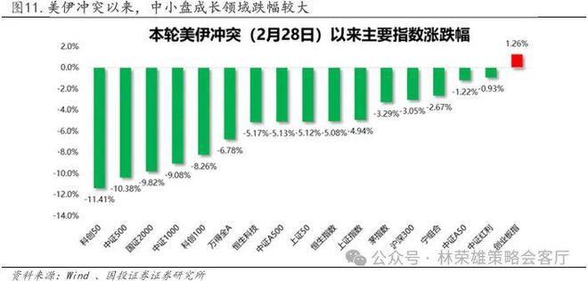国投林荣雄谈A股回撤:“躲”可以理解,但不至于“跑”__国投林荣雄谈A股回撤:“躲”可以理解,但不至于“跑”