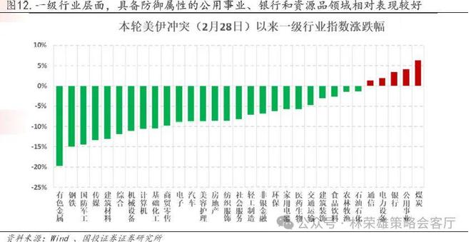 _国投林荣雄谈A股回撤:“躲”可以理解,但不至于“跑”_国投林荣雄谈A股回撤:“躲”可以理解,但不至于“跑”
