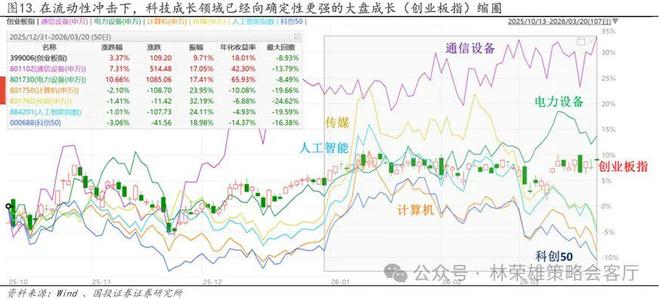_国投林荣雄谈A股回撤:“躲”可以理解,但不至于“跑”_国投林荣雄谈A股回撤:“躲”可以理解,但不至于“跑”