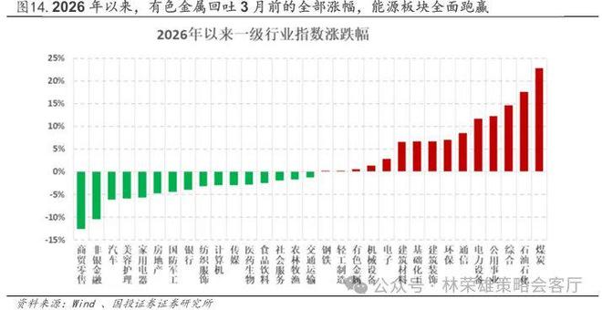 国投林荣雄谈A股回撤:“躲”可以理解,但不至于“跑”_国投林荣雄谈A股回撤:“躲”可以理解,但不至于“跑”_