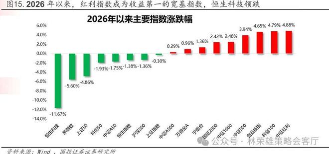 _国投林荣雄谈A股回撤:“躲”可以理解,但不至于“跑”_国投林荣雄谈A股回撤:“躲”可以理解,但不至于“跑”