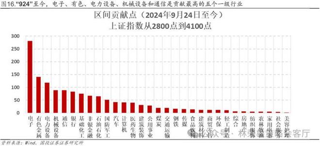 _国投林荣雄谈A股回撤:“躲”可以理解,但不至于“跑”_国投林荣雄谈A股回撤:“躲”可以理解,但不至于“跑”