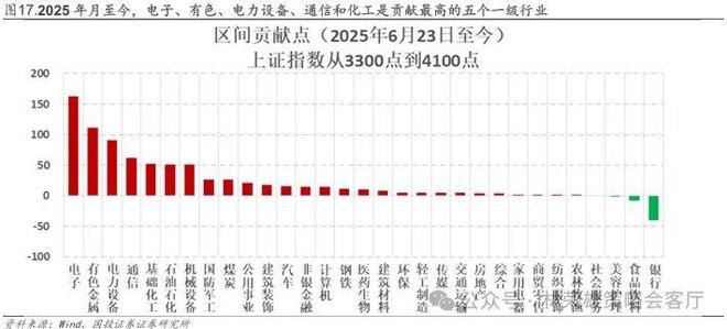 国投林荣雄谈A股回撤:“躲”可以理解,但不至于“跑”_国投林荣雄谈A股回撤:“躲”可以理解,但不至于“跑”_