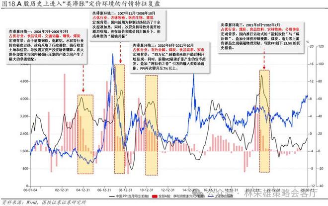 国投林荣雄谈A股回撤:“躲”可以理解,但不至于“跑”__国投林荣雄谈A股回撤:“躲”可以理解,但不至于“跑”