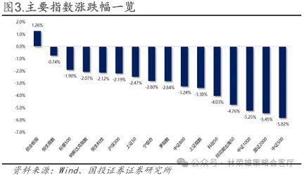 国投林荣雄谈A股回撤:“躲”可以理解,但不至于“跑”__国投林荣雄谈A股回撤:“躲”可以理解,但不至于“跑”