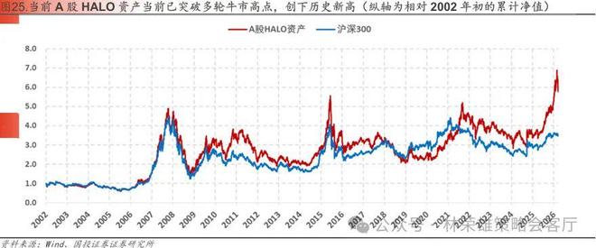 国投林荣雄谈A股回撤:“躲”可以理解,但不至于“跑”__国投林荣雄谈A股回撤:“躲”可以理解,但不至于“跑”