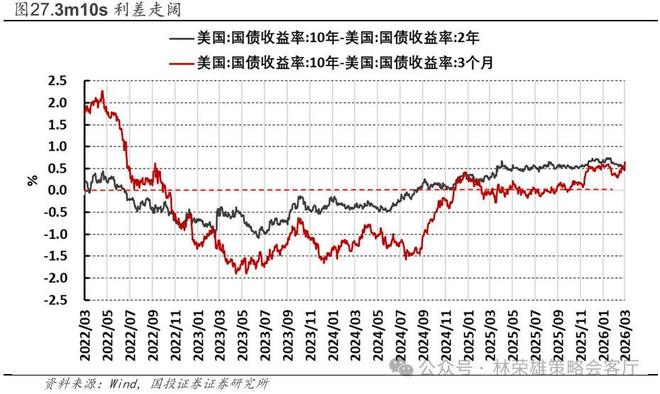 国投林荣雄谈A股回撤:“躲”可以理解,但不至于“跑”_国投林荣雄谈A股回撤:“躲”可以理解,但不至于“跑”_