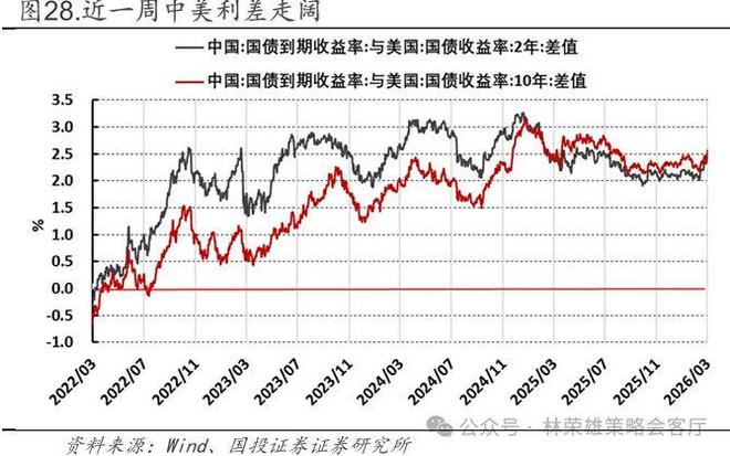 国投林荣雄谈A股回撤:“躲”可以理解,但不至于“跑”__国投林荣雄谈A股回撤:“躲”可以理解,但不至于“跑”
