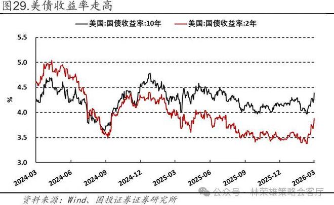 _国投林荣雄谈A股回撤:“躲”可以理解,但不至于“跑”_国投林荣雄谈A股回撤:“躲”可以理解,但不至于“跑”