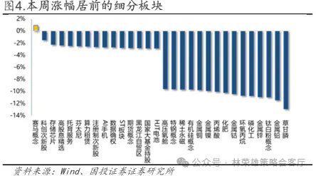 _国投林荣雄谈A股回撤:“躲”可以理解,但不至于“跑”_国投林荣雄谈A股回撤:“躲”可以理解,但不至于“跑”