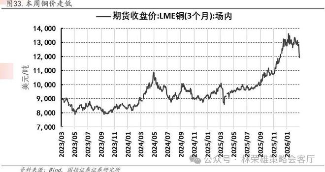 国投林荣雄谈A股回撤:“躲”可以理解,但不至于“跑”_国投林荣雄谈A股回撤:“躲”可以理解,但不至于“跑”_