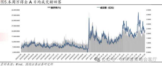国投林荣雄谈A股回撤:“躲”可以理解,但不至于“跑”__国投林荣雄谈A股回撤:“躲”可以理解,但不至于“跑”