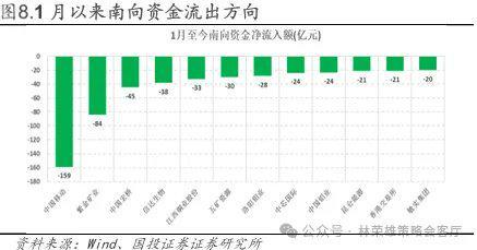 国投林荣雄谈A股回撤:“躲”可以理解,但不至于“跑”__国投林荣雄谈A股回撤:“躲”可以理解,但不至于“跑”