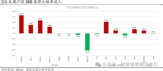 _国投林荣雄谈A股回撤:“躲”可以理解,但不至于“跑”_国投林荣雄谈A股回撤:“躲”可以理解,但不至于“跑”