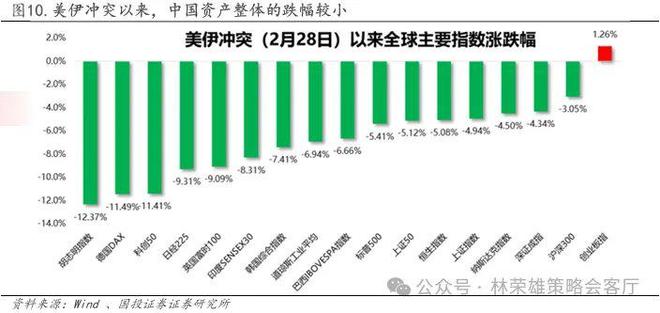 国投林荣雄谈A股回撤:“躲”可以理解,但不至于“跑”_国投林荣雄谈A股回撤:“躲”可以理解,但不至于“跑”_