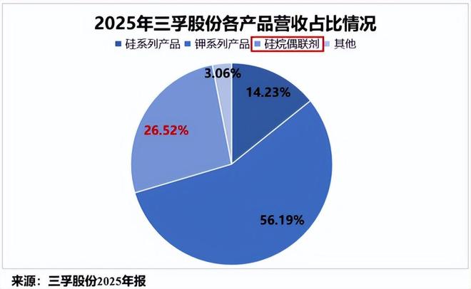 半导体硅材料龙头股票_硅半导体股票_