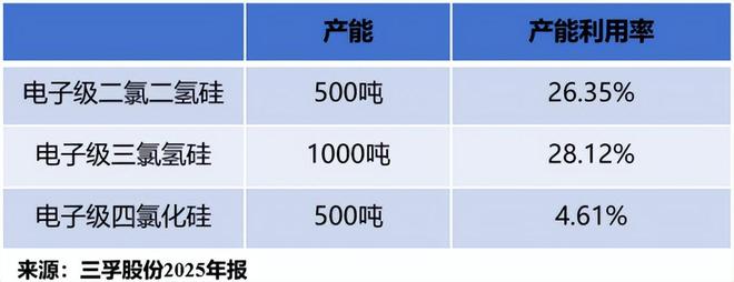 半导体硅材料龙头股票_硅半导体股票_
