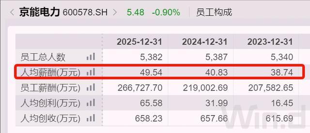 _国有企业人均产值_国企平均