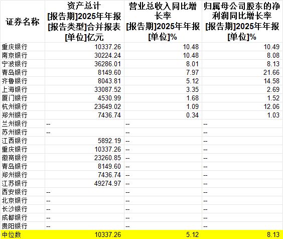 _甘肃银行不良贷款300亿_甘肃银行净利润