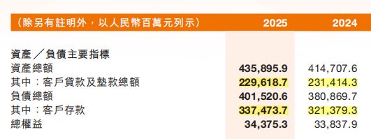 甘肃银行不良贷款300亿__甘肃银行净利润