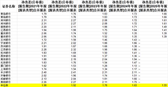 _甘肃银行净利润_甘肃银行不良贷款300亿