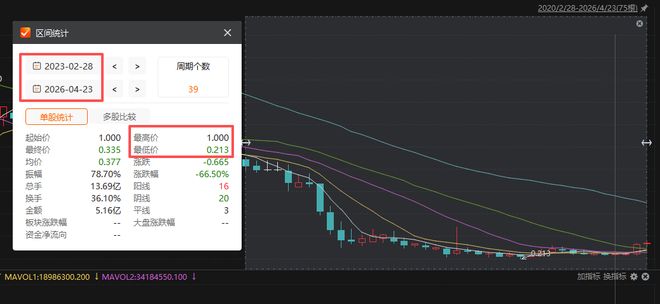 甘肃银行净利润_甘肃银行不良贷款300亿_