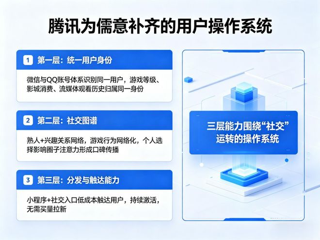 内容、游戏与社交：中国儒意的三重叙事_内容、游戏与社交：中国儒意的三重叙事_