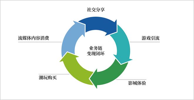 _内容、游戏与社交：中国儒意的三重叙事_内容、游戏与社交：中国儒意的三重叙事