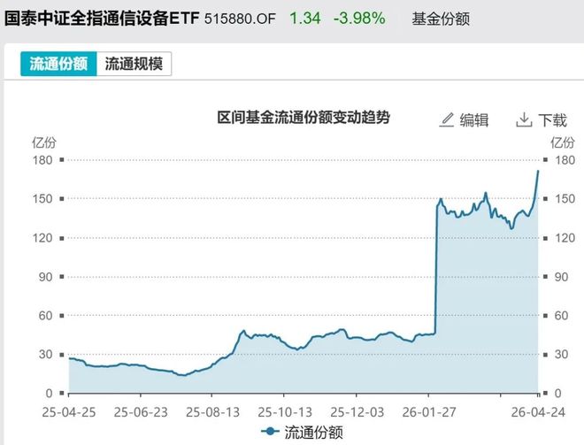 _散户傻眼！说好的反弹行情，机构借ETF狂抛逾700亿元，但这个板块被逆势大幅加仓_散户傻眼！说好的反弹行情，机构借ETF狂抛逾700亿元，但这个板块被逆势大幅加仓