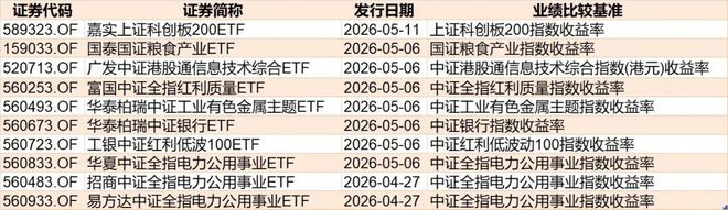 散户傻眼！说好的反弹行情，机构借ETF狂抛逾700亿元，但这个板块被逆势大幅加仓__散户傻眼！说好的反弹行情，机构借ETF狂抛逾700亿元，但这个板块被逆势大幅加仓