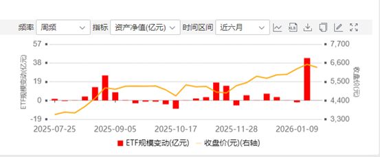 ETF市场新变局！百亿行业主题产品大扩容，稀缺领域“爆款”扎堆_ETF市场新变局！百亿行业主题产品大扩容，稀缺领域“爆款”扎堆_