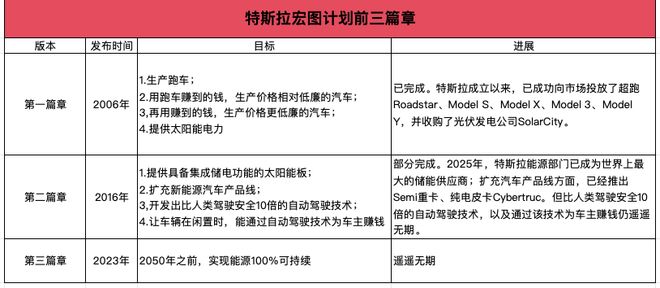 _特斯拉的宿命_特斯拉的使命宣言