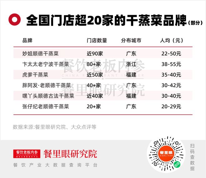 2025年，餐饮“天坑”有哪些？_2025年，餐饮“天坑”有哪些？_