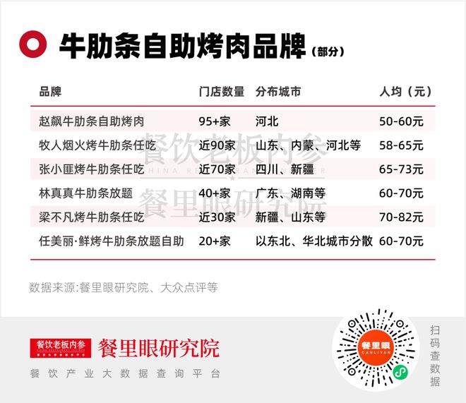 _2025年，餐饮“天坑”有哪些？_2025年，餐饮“天坑”有哪些？