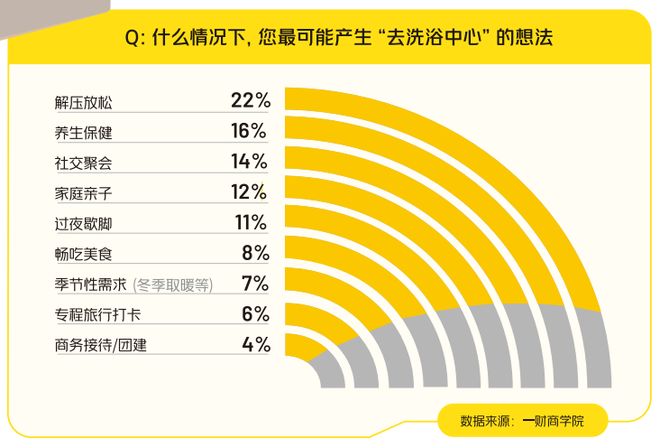 _“节假日根本忙不过来”!2025年，洗浴中心“破圈”，成消费新潮流_“节假日根本忙不过来”!2025年，洗浴中心“破圈”，成消费新潮流